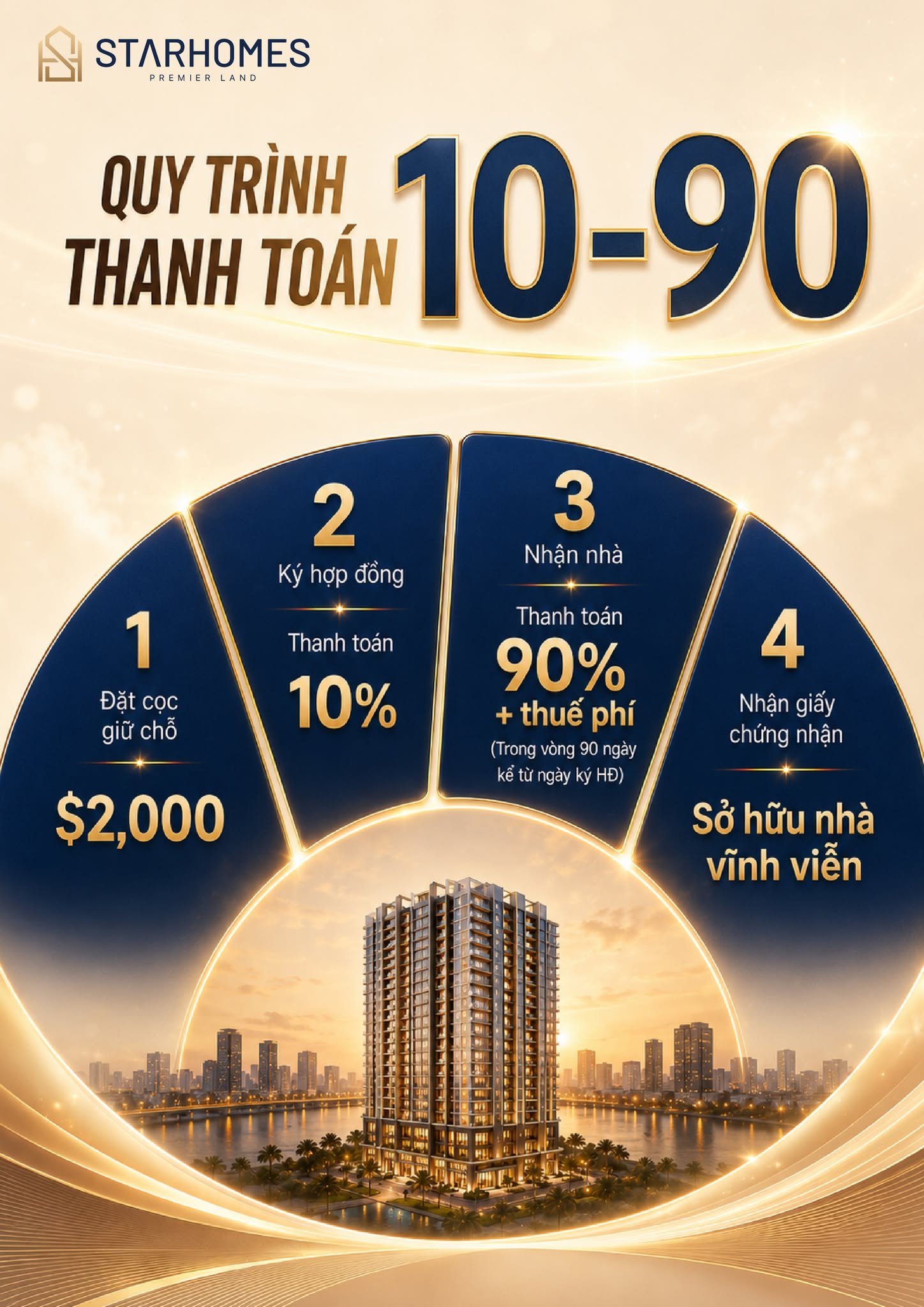 Quy trình thanh toán off-the-plan