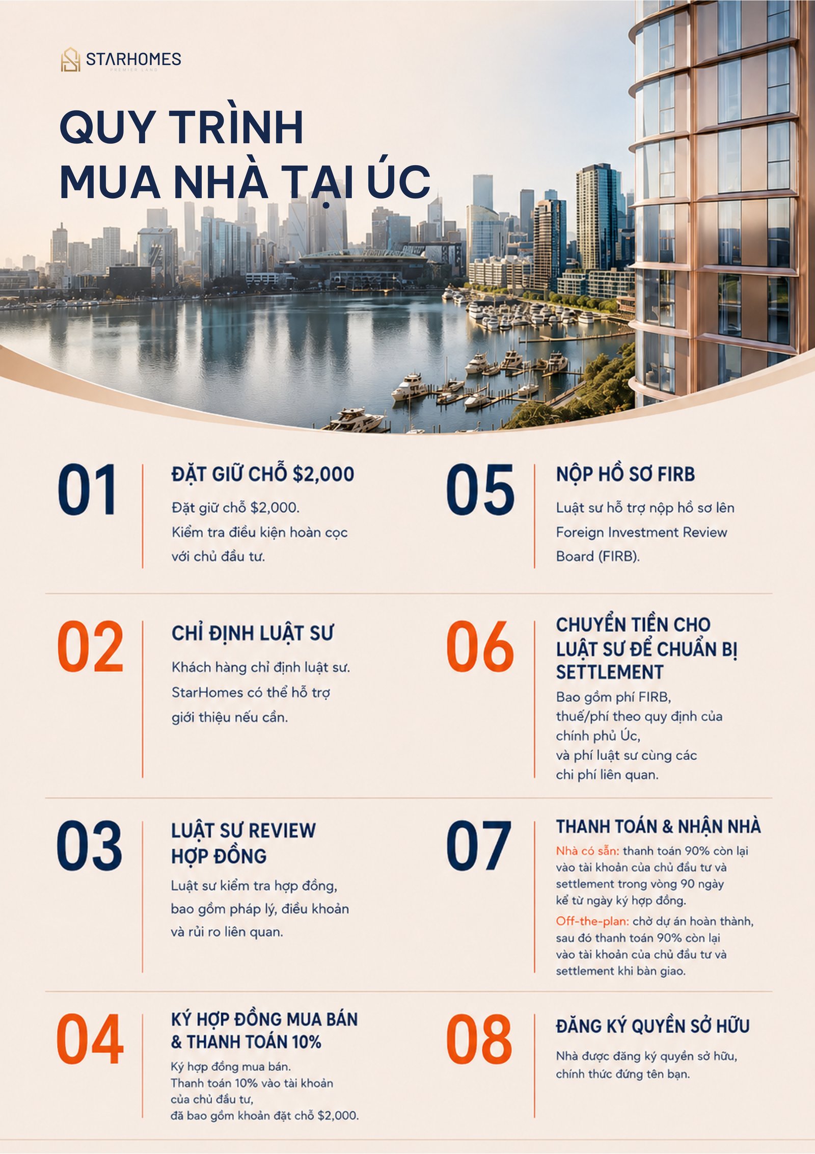Quy trình mua nhà ở Úc