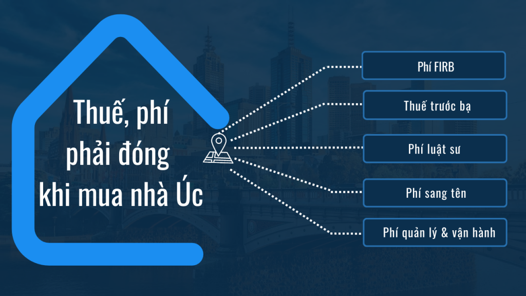 Các loại thuế phí phải chuẩn bị khi mua bất động sản Úc